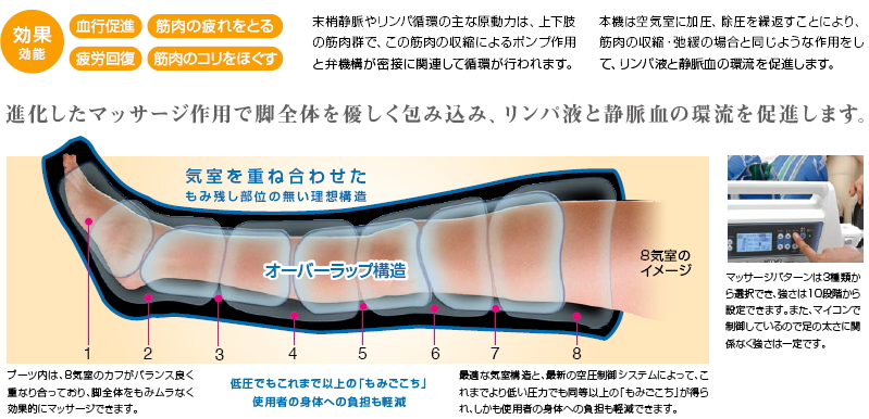 みんなの家 リハビリ